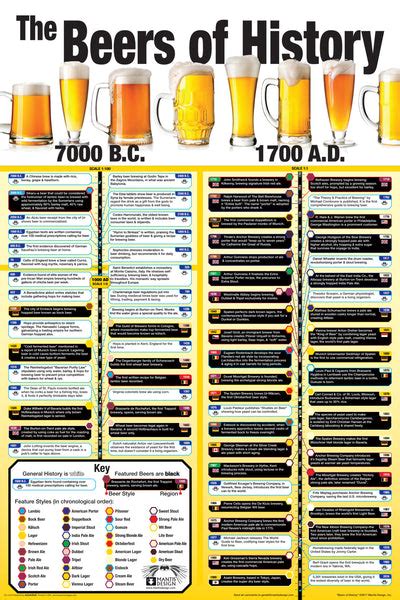 Beers Historical Record Chapter 12